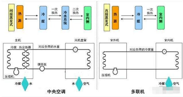 中央空調維保 中央空調維保